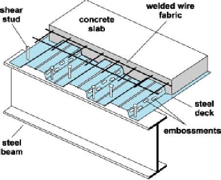 Composite Floor Slab Design Example | Viewfloor.co