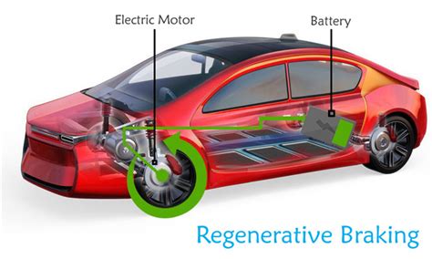 Cách thức hoạt động của phanh tái tạo trong xe điện như thế nào