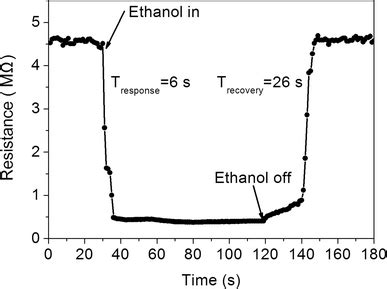 Typical Response And Recovery Curves Of Zno Nanowires Sensor Exposed To