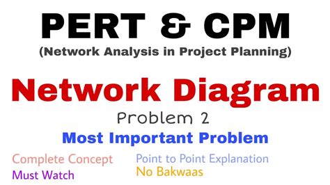 6 Network Diagram Problem2 Complete Concept Most Important