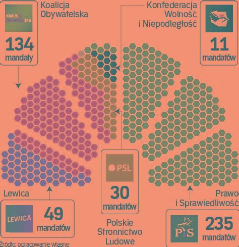 Fotele w Sejmie rozdane Kto i gdzie zasiądzie rp pl