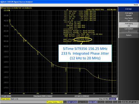 What You Need To Know About Phase Noise And Jitter For High Speed