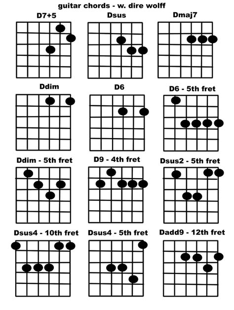 Make Your Own Guitar Chord Diagrams Easily Tutorial Guitar 48 Off