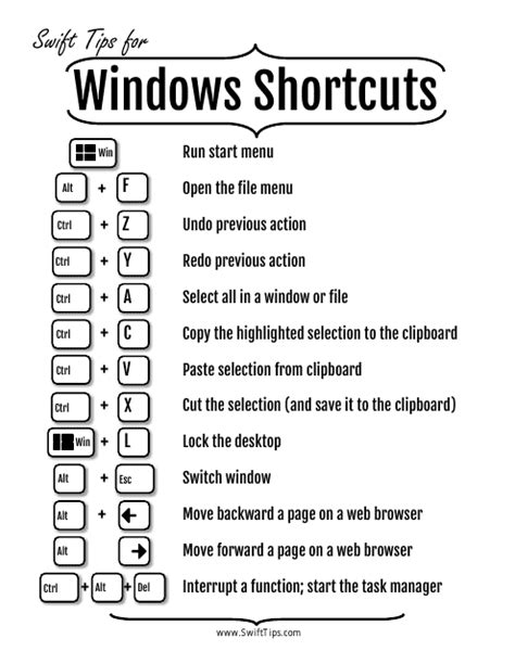 Epic Shortcuts Cheat Sheet