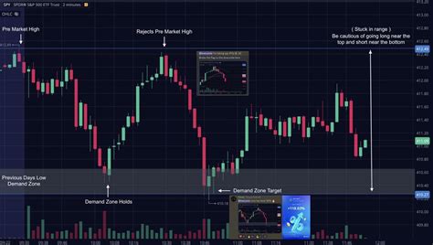 Casey On Twitter Some Tips For Trading Balanced Days Because Neither