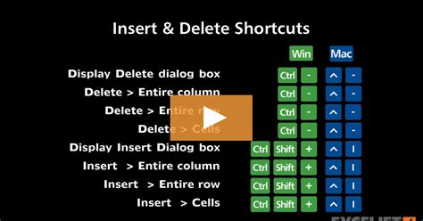 Shortcuts To Insert Delete Rows And Columns Video Exceljet