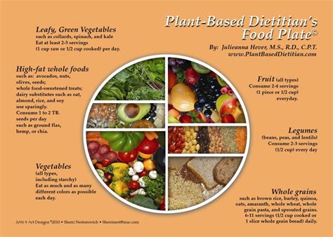 Plant Based Plate In Case I Become Loony Enough To Become A Vegetarian Whole Food Recipes