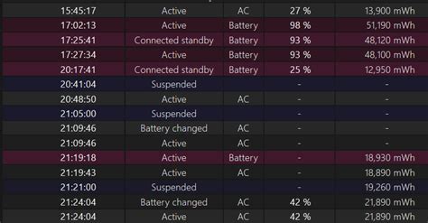 Lenovo Thinkpad Windows 10 Battery Not Charging, 255% when plugged in ...