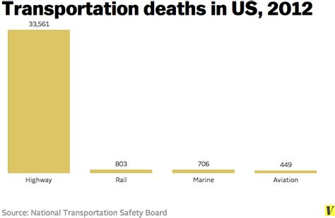 9 surprising facts about plane crashes - Vox