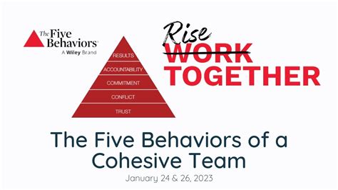 The Five Behaviors of a Cohesive Team