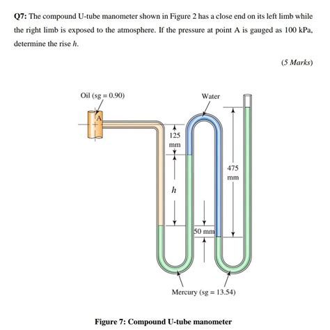 Solved Q7 The Compound U Tube Manometer Shown In Figure 2 Chegg