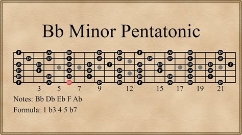 Bb Minor Pentatonic Scale Chords - Chordify