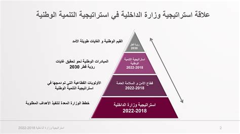 وزارة الداخلية قطر on Twitter العميد السليطي تهدف استراتيجية