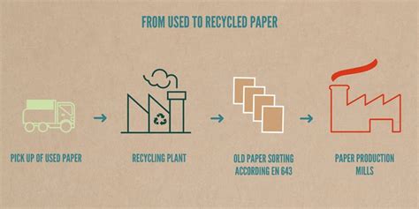 Recycled printing paper the most sustainable option?