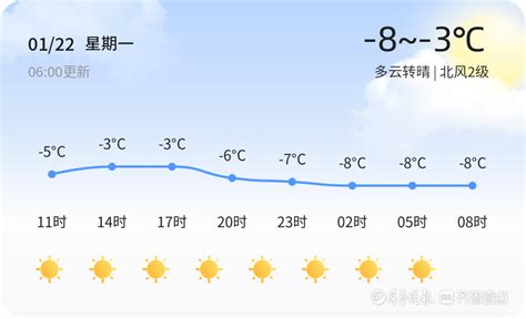 【枣庄天气】1月22日，“冻”真格！新一拨冷空气蓄势待发 建议 温度 Pm