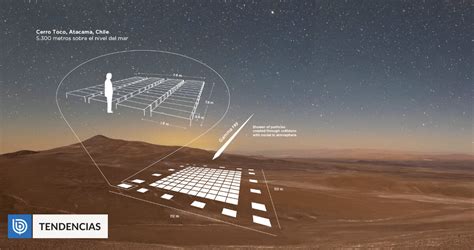 A Metros Comienzan A Instalar El Observatorio De Rayos Gamma M S