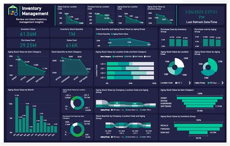 Ejemplos De Dashboards En Power Bi De