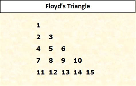 Floyd's triangle pattern in Java programming. | sohailkalyani