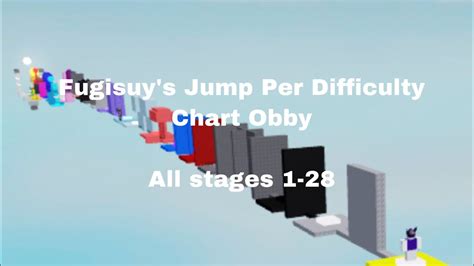 Fugisuys Jump Per Difficulty Chart Obby All Stages 1 28 YouTube