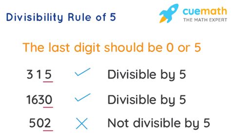 Divisibility Rule Of Methods Examples Divisibility By