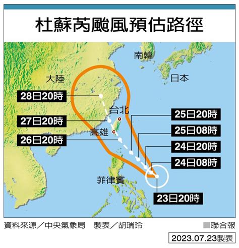 中颱杜蘇芮最快今晚海警 周三起影響最劇 杜蘇芮颱風逼近 生活 聯合新聞網