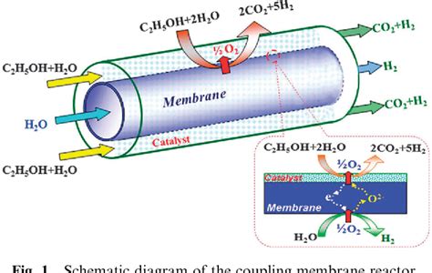 Figure From Toward Highly Effective And Sustainable Hydrogen