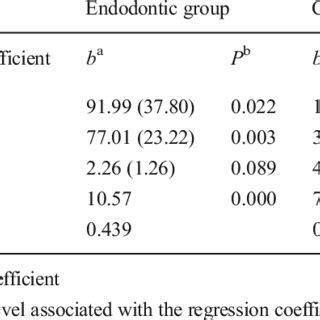 Within Group Regression Analysis Fe Dependent Age And Sex Independent