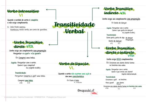 Mapas Mentais De L Ngua Portuguesa V Rios Conte Dos Ppt