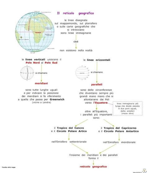 Il Reticolo Geografico Attivit Geografia Geografia Lezioni Di Scienze