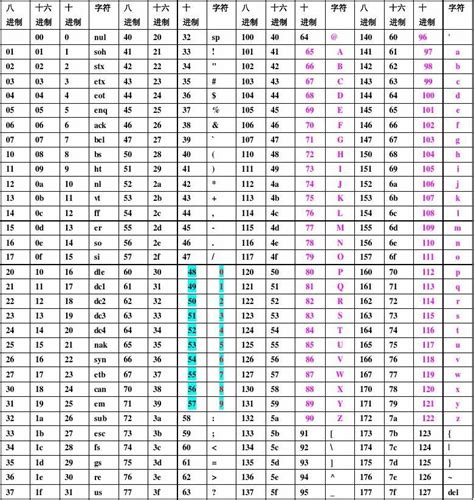 ascii码 ascii 中文編碼 Ewppew