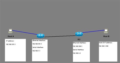 Solved Static Routes Cisco Community