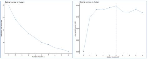 Mengelompokkan Tingkat Kemiskinan Dengan Metode K Means Clustering By