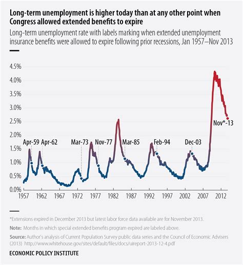 how to extend nj unemployment benefits 10