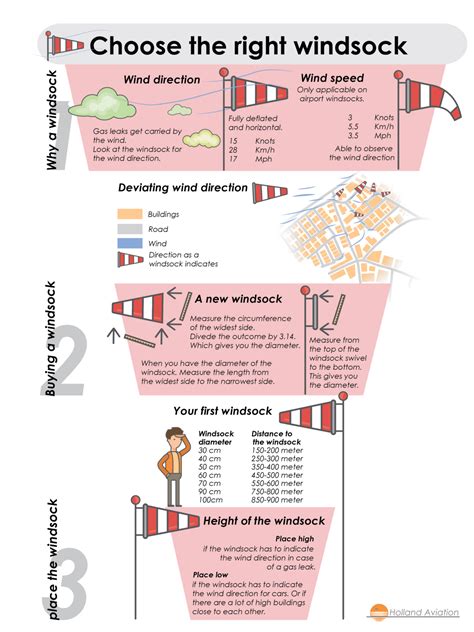 Windsock Everything You Need To Know Holland Aviation