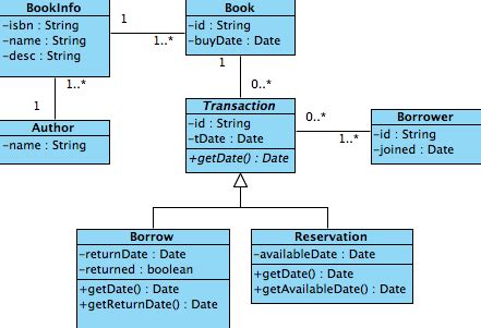 How To Generate Class Diagram In Visual Paradigm Class Diagr