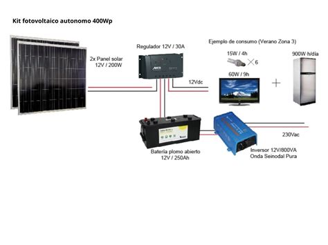 Kit 400Wp Nousol Solar Energy Systems