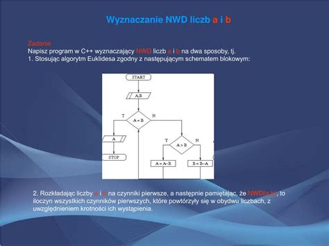 Ppt Najwi Kszy Wsp Lny Dzielnik Nwd Najmniejsza Wsp Lna