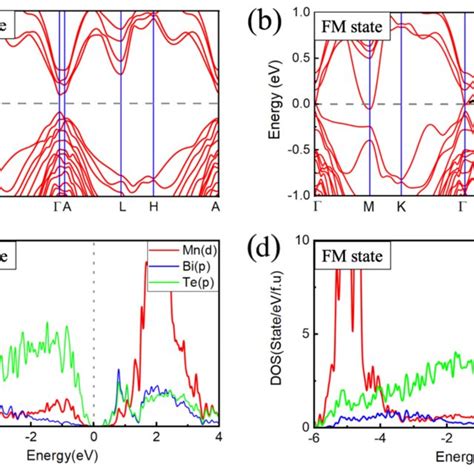 Crystal Structure And Stability Of M3BT A The Crystal Structure Of