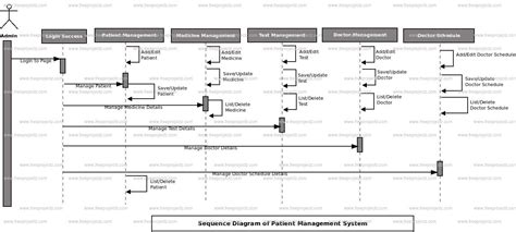 Patient Management System Sequence UML Diagram | Academic Projects