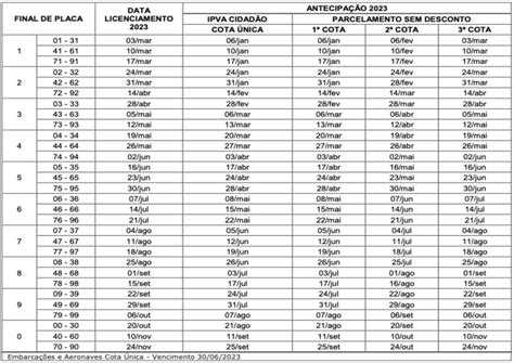 Ipva Pa 2024 Consulta Preço Da Alíquota E Calendário