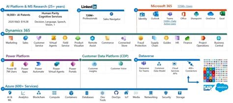 Las Aplicaciones De Microsoft Dynamics En Una Sola Plataforma Nunsys