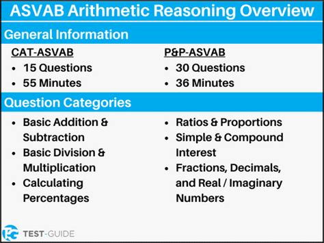 ASVAB Arithmetic Reasoning Practice Test Test Guide