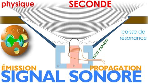 Émission et propagation d un signal sonore SECONDE YouTube