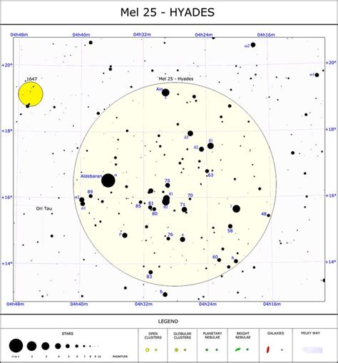 Aldebaran Alpha Tauri Star Cluster The Stars My Destination