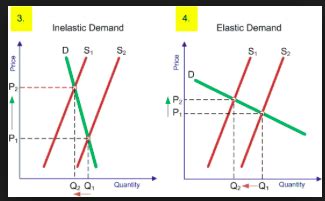 Econ PED And YED Flashcards Quizlet