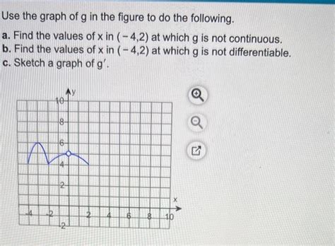 Solved Use the graph of g in the figure to do the following. | Chegg.com 