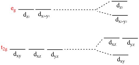 A Explain The Effect On The D Orbital Energies When An Oc Quizlet