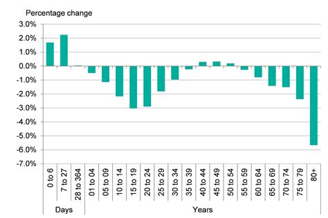 Chapter 3 Trends In Morbidity And Behavioural Risk Factors Gov Uk