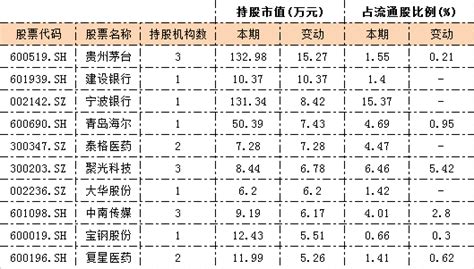 A股首批“入摩”名单公布：234只个股纳入msci指数体系 每经网