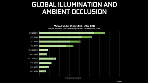 Raytracing für GTX Grafikkarten mit ersten Benchmarks PC Masters